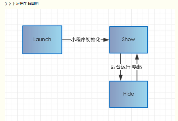 目录结构